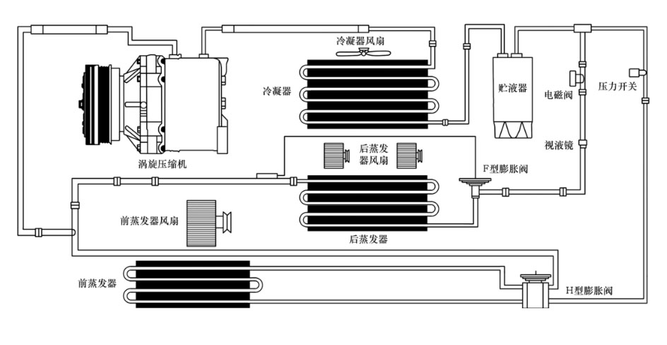 比例閥廣泛應(yīng)用于高端領(lǐng)域